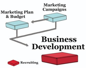 business development