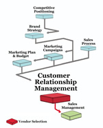 How to Select CRM for Your Business