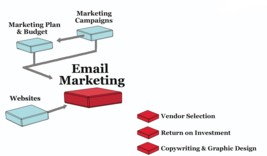 Email Marketing in Marketing Process