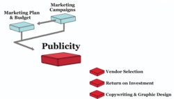 How to Generate Publicity for Your Business