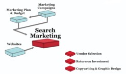 Introduction to Search Engine Marketing