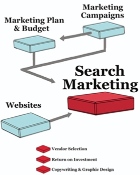 san diego search engine optimization