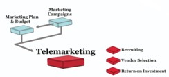 Develop Telemarketing Campaigns