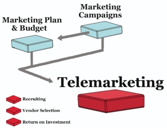 b2b telemarketing