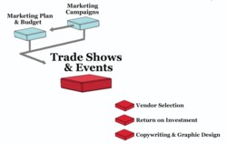 Trade Shows & Events
