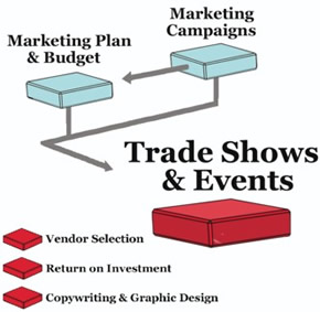 trade show and event marketing plan