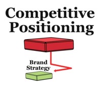 Competitive Positioning Strategy - How to Stand Out Without Losing