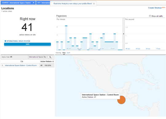 Google Analytics Traffic from International Space Station