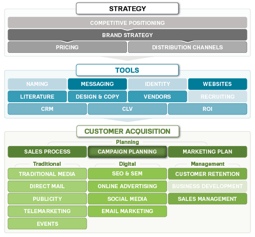 Sample promotion campaigns