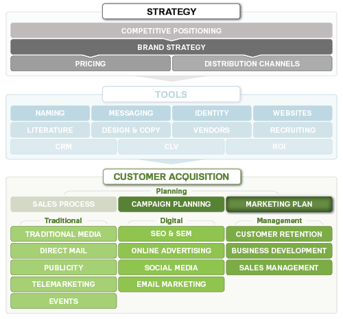 Marketing Promotion Plan Template from www.marketingmo.com