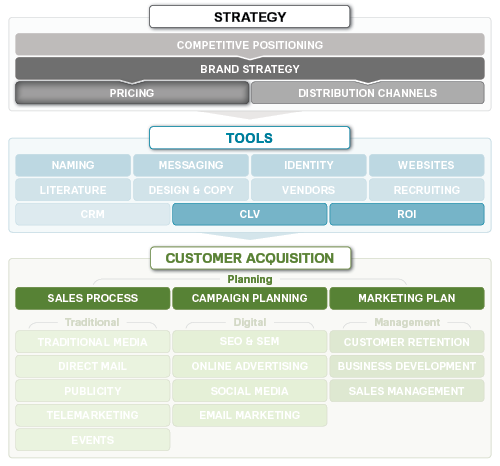 Pricing Structure Template from www.marketingmo.com