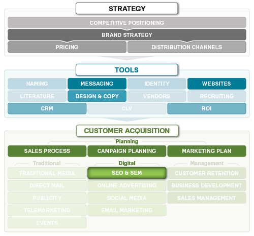 Reason Why SEO Is Unavoidable Tactics In Every Business - Seo, Seo  analysis, Best seo