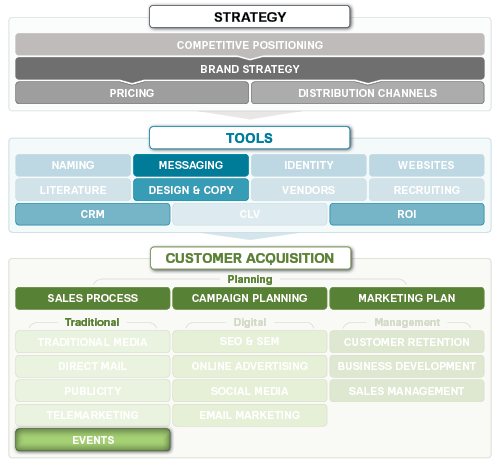 Trade Show Sampling Programs