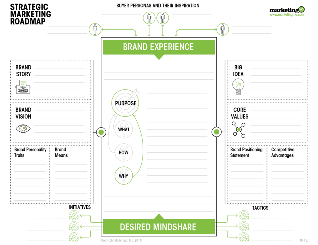 strategic marketing roadmap