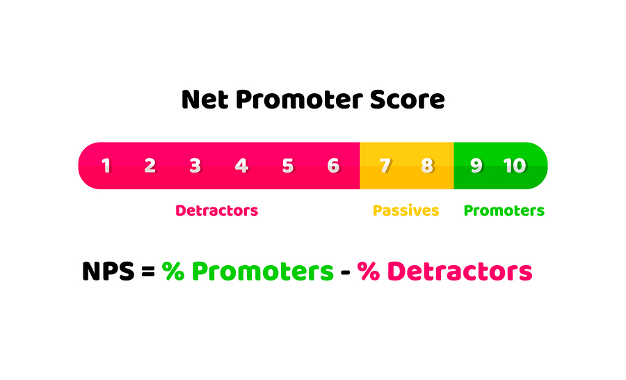 build brand loyalty net promoter score